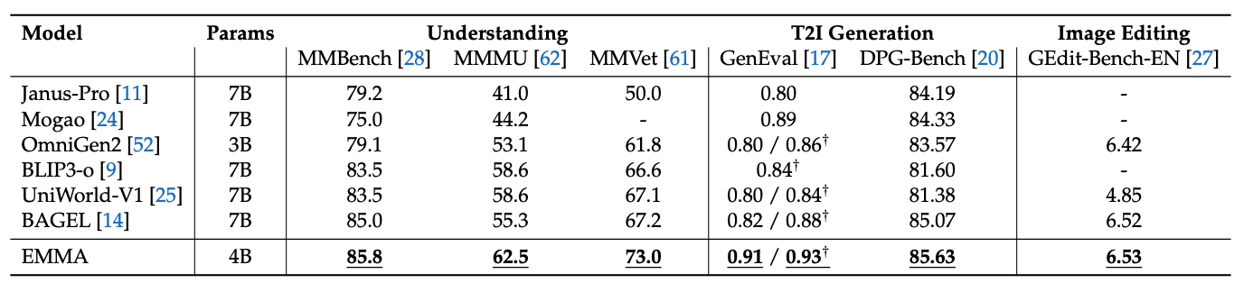Second research result visualization