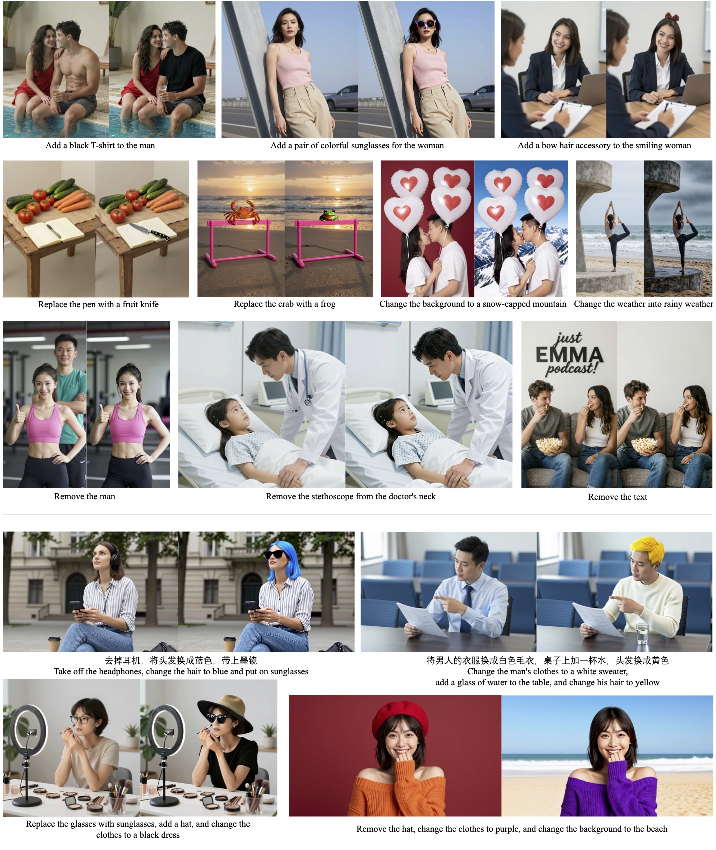 Second research result visualization